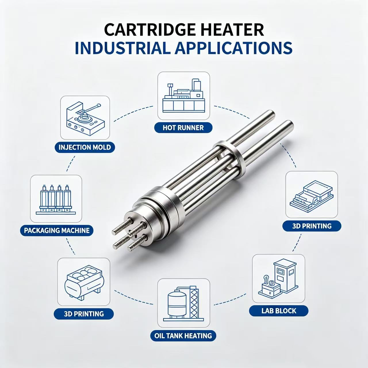 Industrial Cartridge Heater Manufacturer - 图片 6