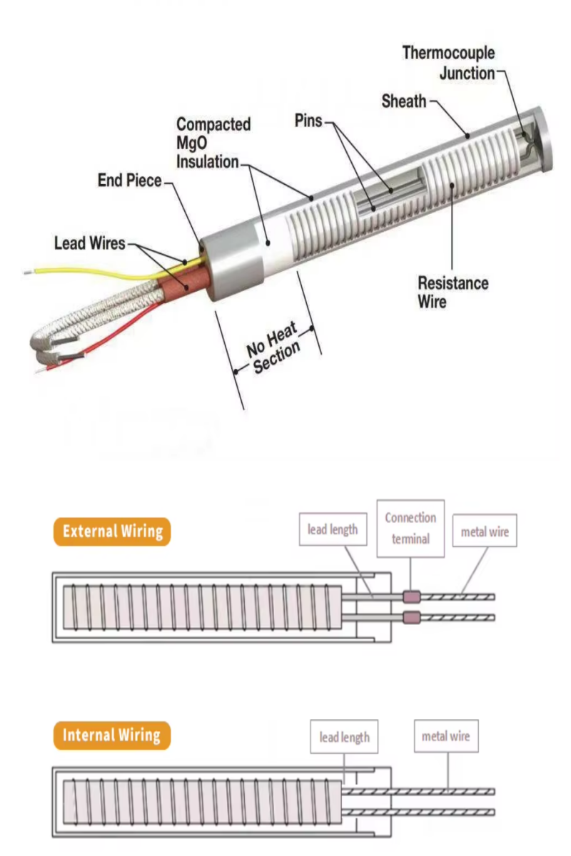 cartridge heater internal structure showing heating coil insulation and metal sheath