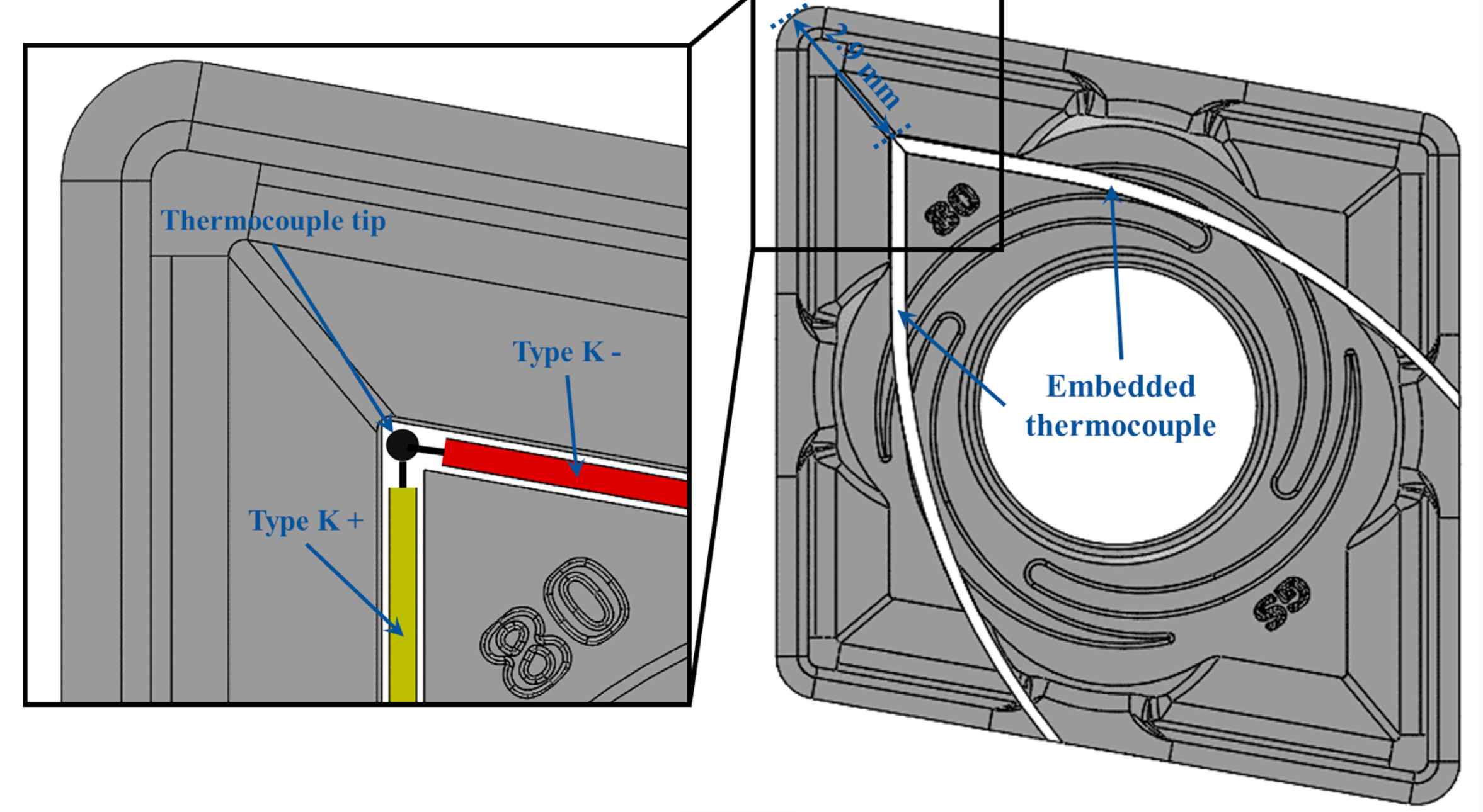 Ultra-thin sheathed thermocouple embedded in a narrow space