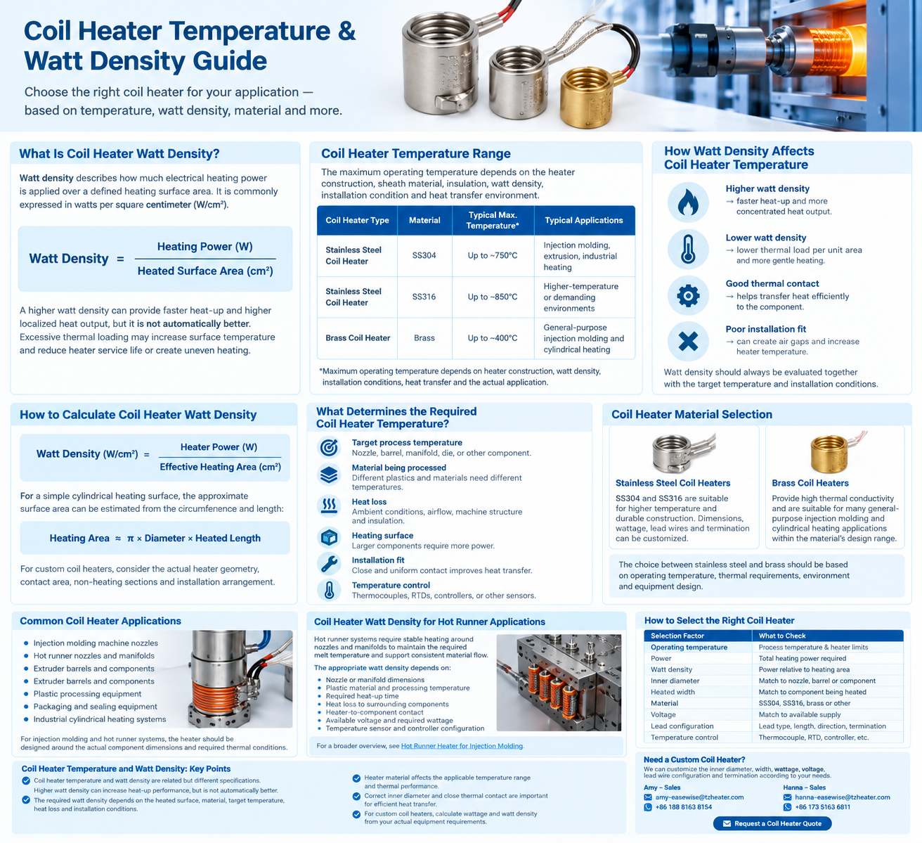 Coil heater temperature and watt density guide