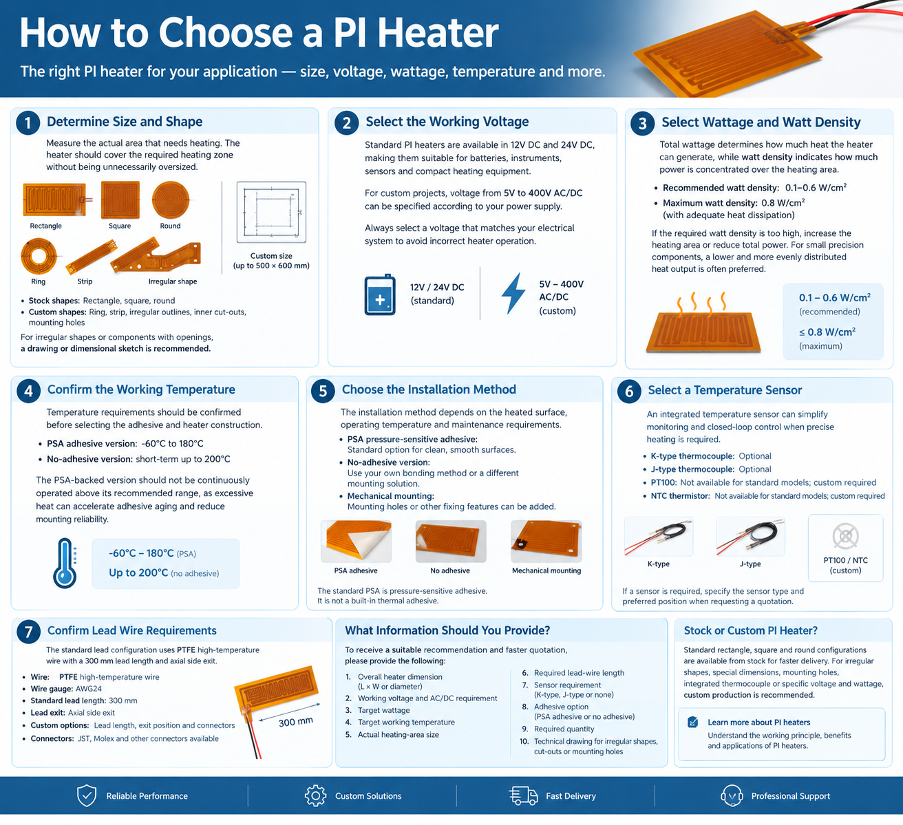 How to choose a PI heater based on size, voltage, wattage and temperature