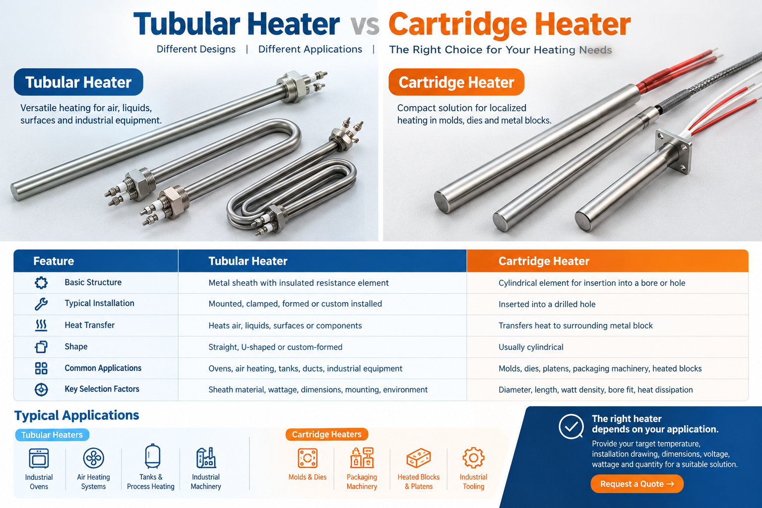 Tubular heater vs cartridge heater comparison for industrial heating applications